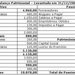 balanco patrimonial balanco patrimonial
