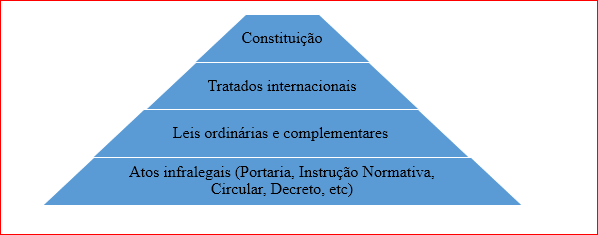 piramide